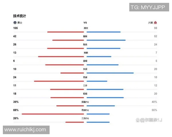 勇士与火箭对决小分分析揭示比赛胜负关键因素与球员表现